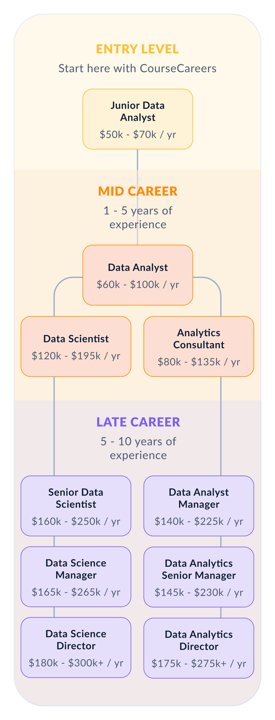 The Best Data Analytics Course | CourseCareers