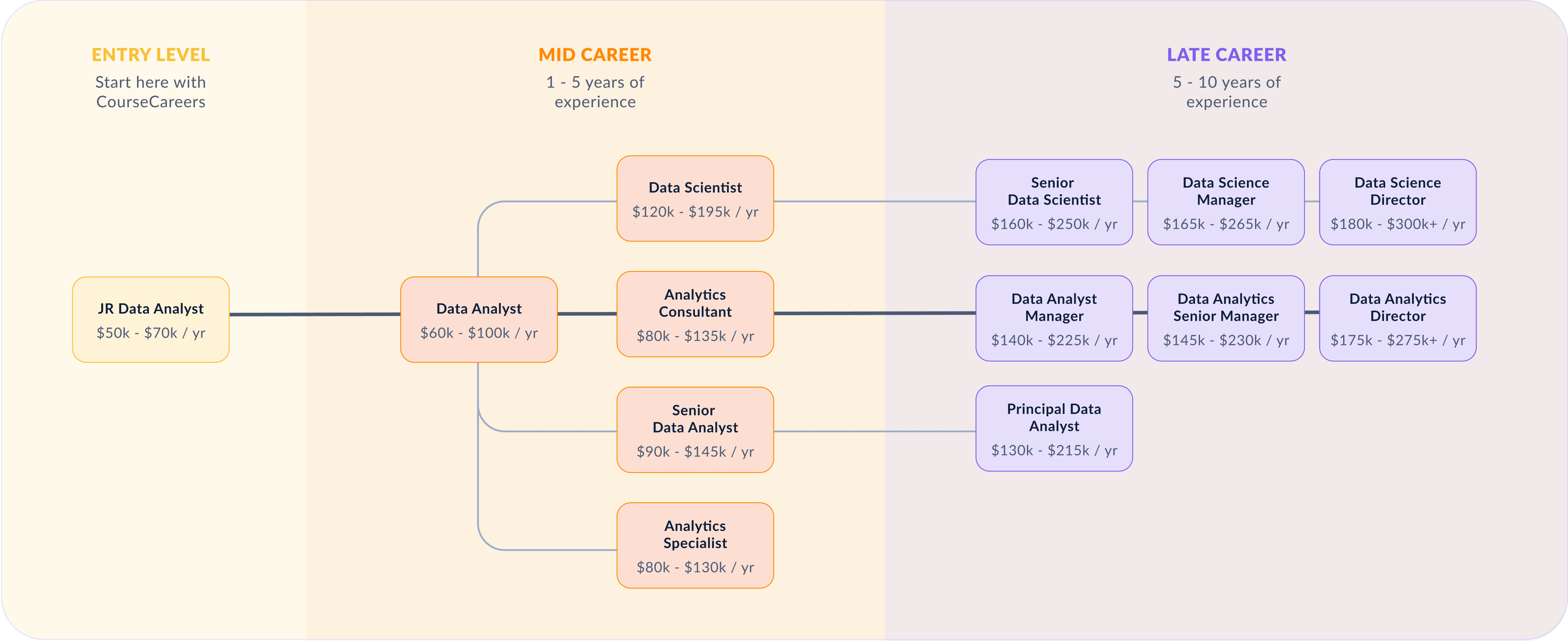 The Best Data Analytics Course | CourseCareers