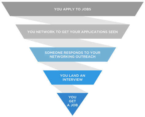 How to Get Into Business Development: